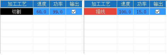 圖案圖層加工工藝設(shè)置錯(cuò)誤或切割參數(shù)不正確